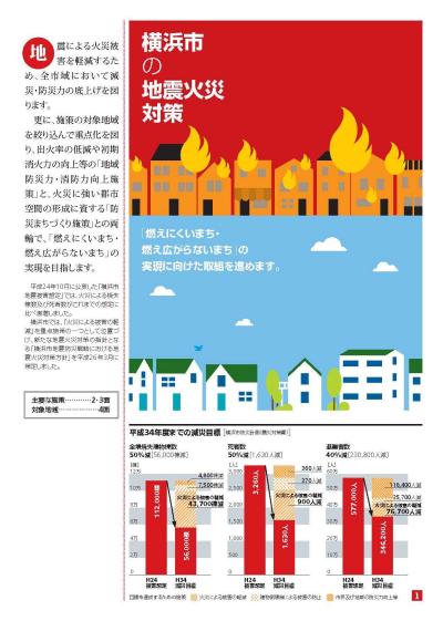 显示了地震火灾对策宣传册。