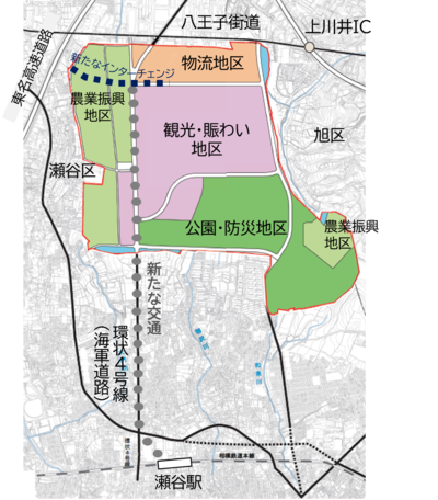 This is a diagram showing four land use.