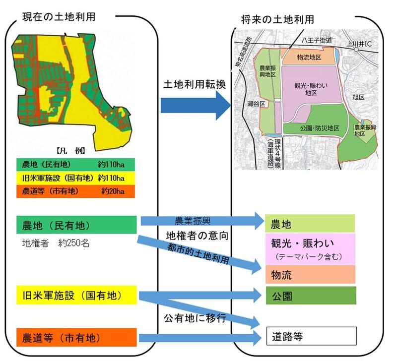 This is a diagram of the outline of the land readjustment project planned in the former Kami-Seya communication facility district