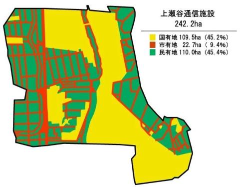 旧上瀬谷通信施設における土地の所有状況（平成２７年６月３０日返還時）