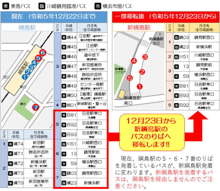 綱島駅のバス乗降場の５番、６番、７番のりばを発着しているバスが、新綱島駅のバス乗降場に移ります。