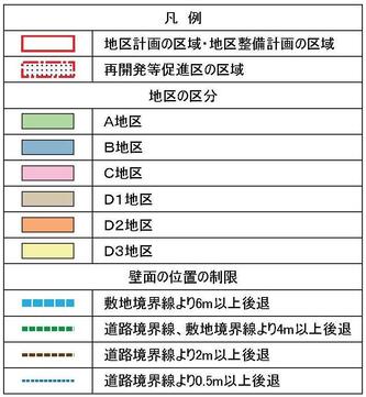 地区の区分凡例