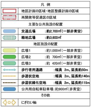 主要な公共施設・地区施設　凡例