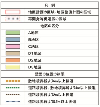 地区の区分凡例