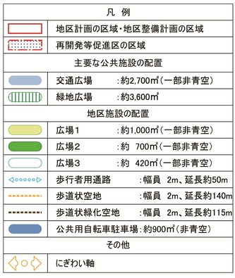 主要な公共施設・地区施設　凡例
