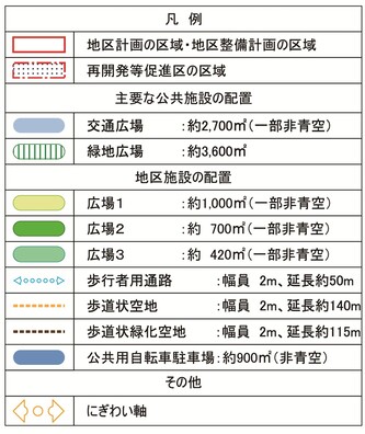 主要な公共施設・地区施設　凡例