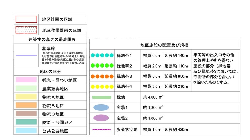凡例