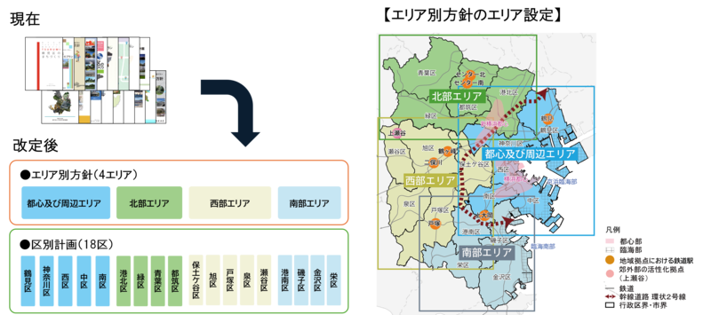 改定の方向性