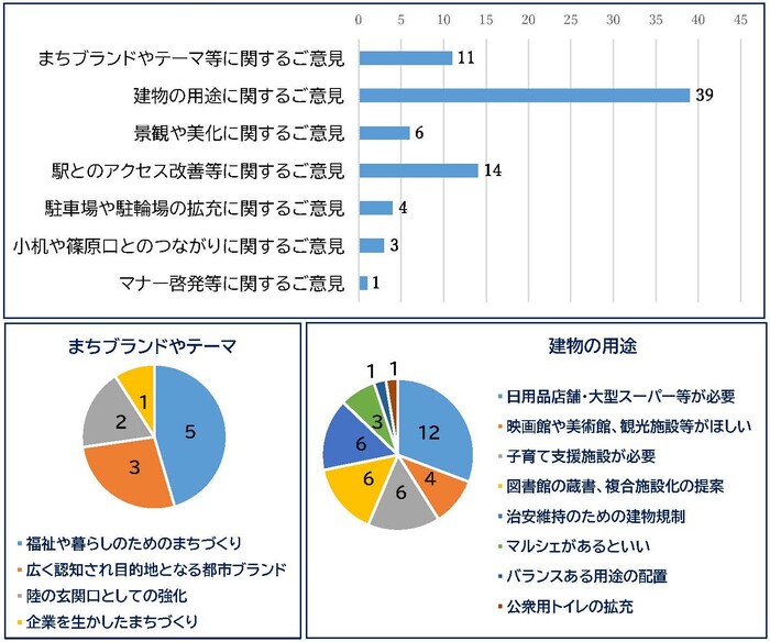 意見グラフ