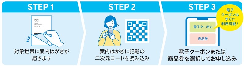 申込方法