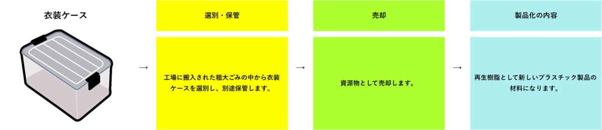 衣装ケース
