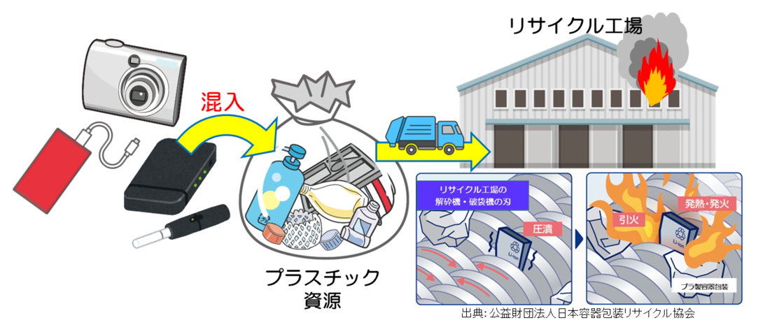 プラスチック資源混入