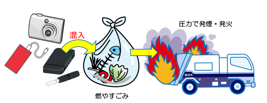 燃やすごみ混入
