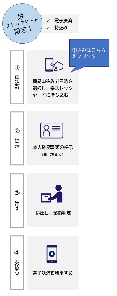 栄