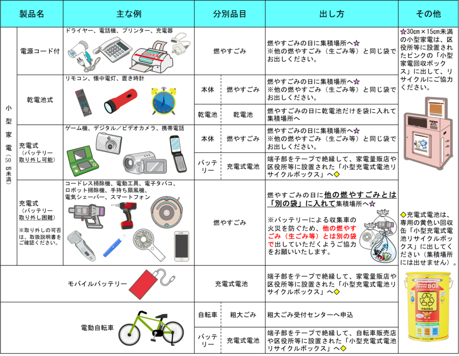 小型家電製品等の出し方一覧