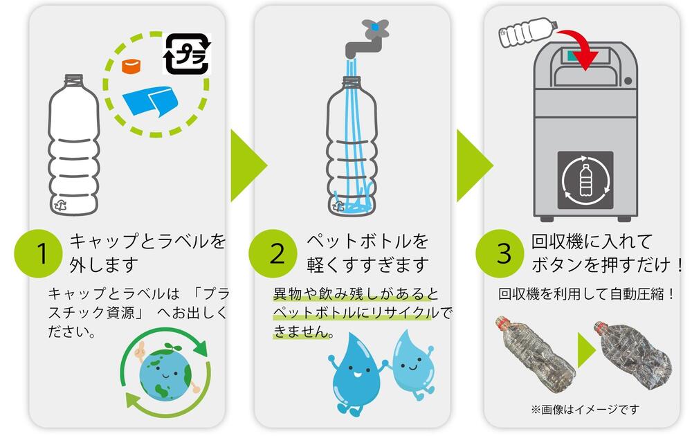 キャップとラベルを外して、軽くすすいだペットボトルを機会に投入してボタンを押すだけです。