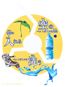 神奈川大学がデザインしたラッピングフィルム第2弾