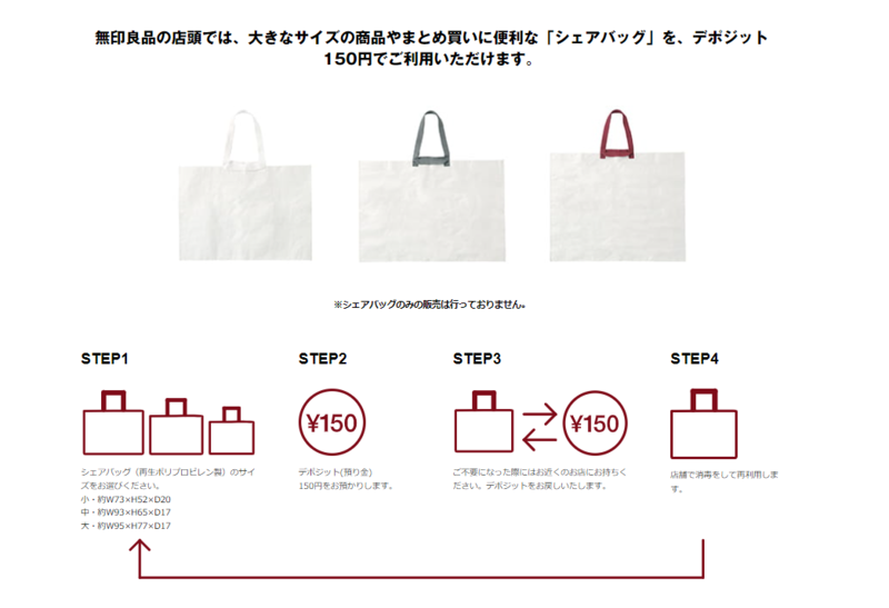 無印良品の店舗では、大きな商品やまとめ会に便利な「シェアバッグ」をデポジット150円で利用可能。