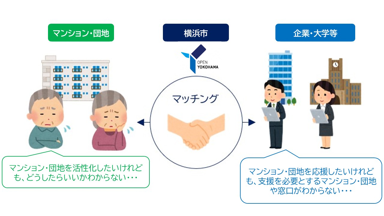 マンション・団地サポーター