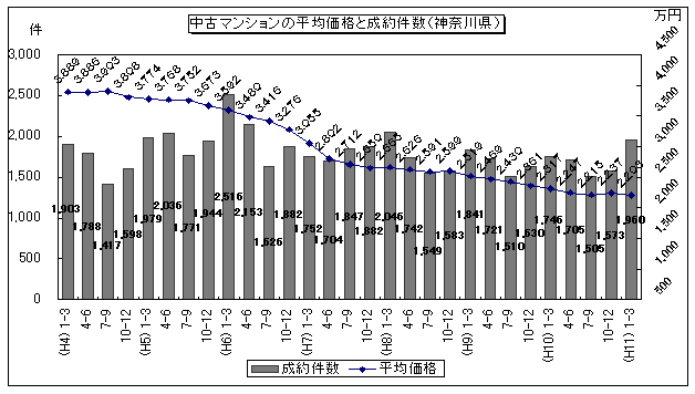 中古マンションの平均価格(図24)