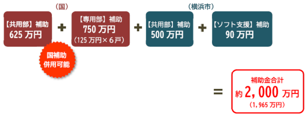 金額シミュレーション