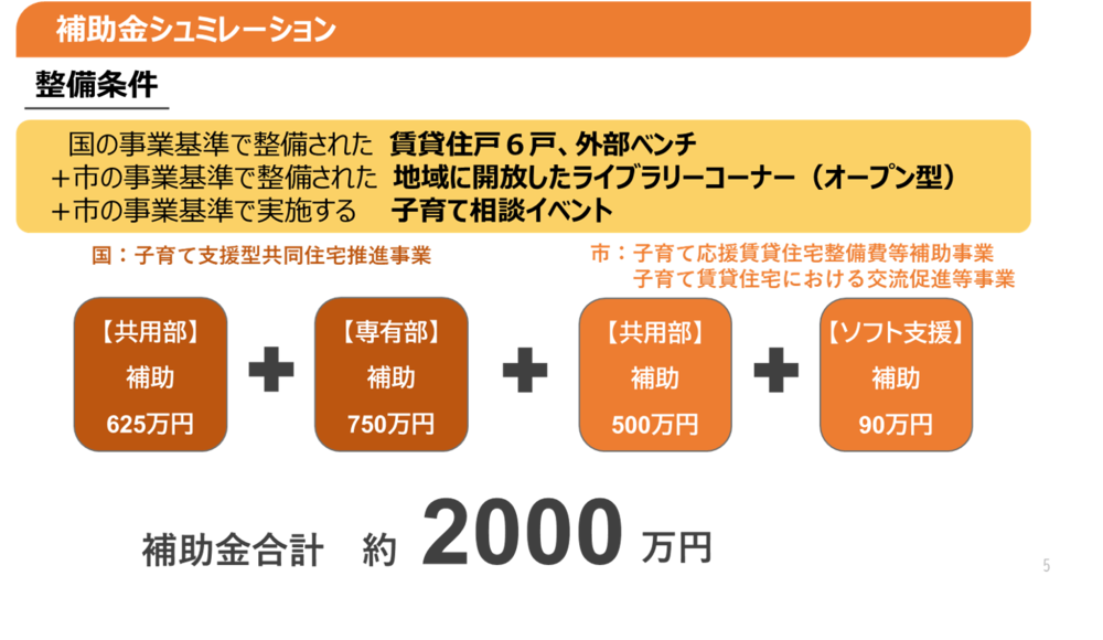 補助金シュミレーション