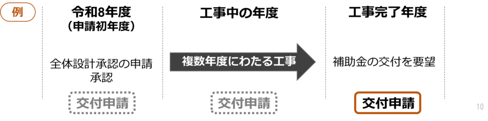 全体設計承認