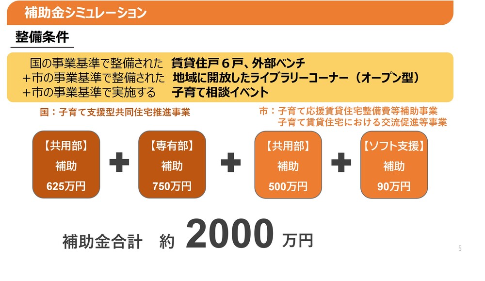 補助金シミュレーション