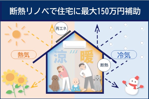 断熱リノベで住宅に最大150万円