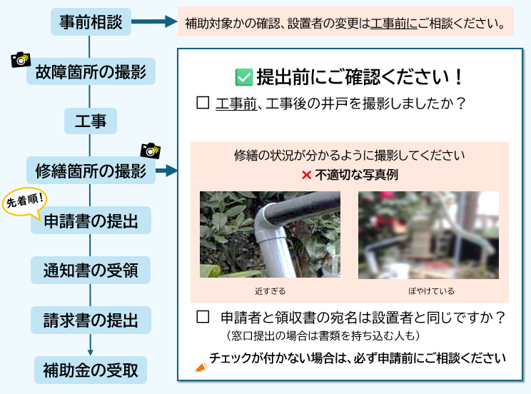 申請手順