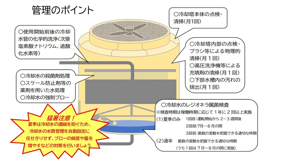 冷却塔の管理のポイント