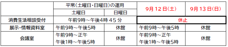 消費生活総合センターの開館状況