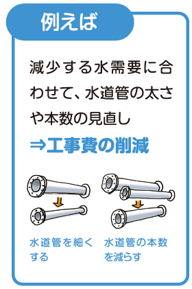減少する水需要に合わせて、水道管の太さや本数の見直しを行い、工事費の削減をしています。