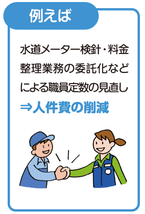 水道メーター検針・料金整理業務の委託化などによる職員定数の見直しを行い人件費の削減をしています。