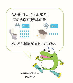 １回当たりのトイレ洗浄に使用する水量の今と昔の比較のイメージ図