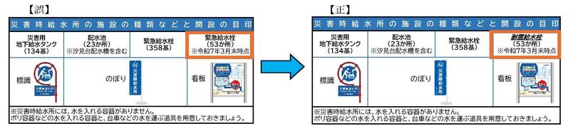 訂正前と訂正後のイラスト