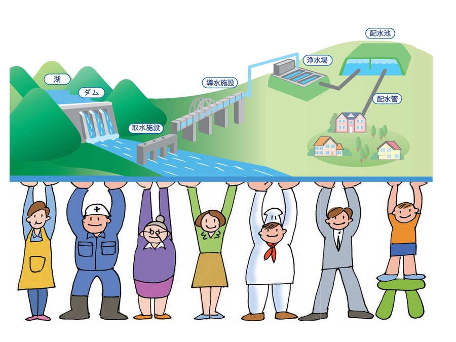 水道施設はお客様からいただく料金で成り立っていることをイメージしたイラスト