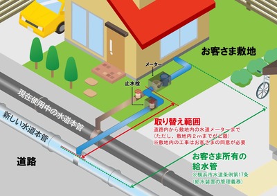 給水管の改良範囲
