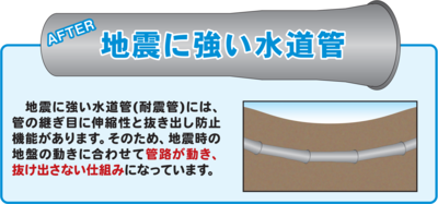 耐震管には伸縮性があり、地震の動きに合わせて管路が動き抜け出さない仕組みになっています