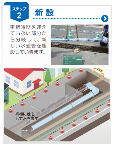 ステップ２　更新時期を迎えていない部分から分岐して、新しい水道管を埋設していきます。
