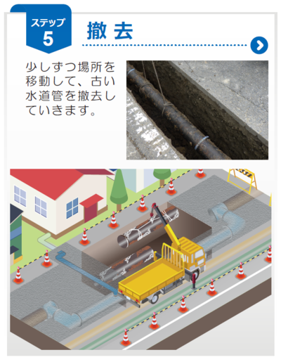 ステップ５　古い水道管を撤去していきます。