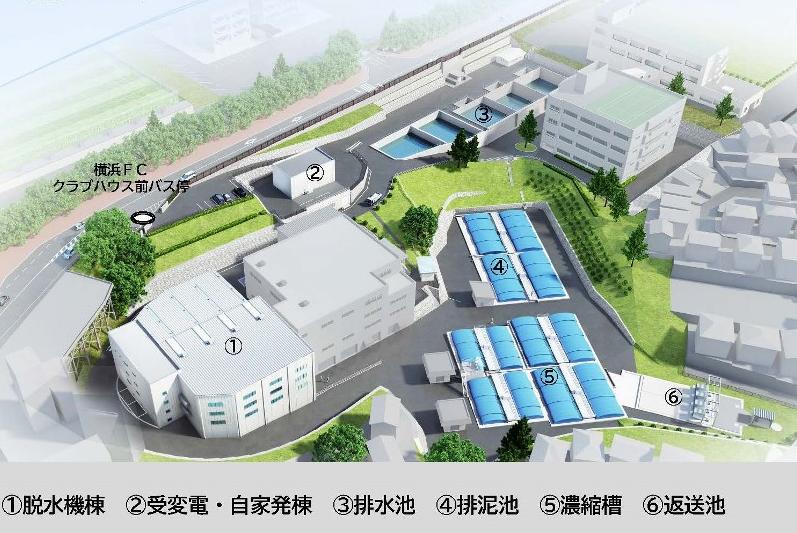 排水処理施設の完成イメージです。