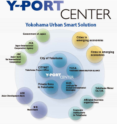 Y-PORT CENTER