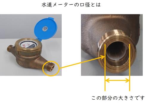 水道メーターの写真