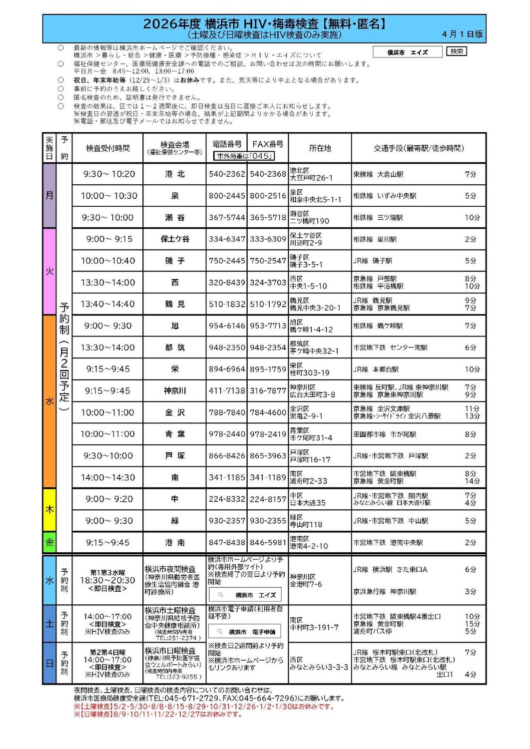 18区検査一覧