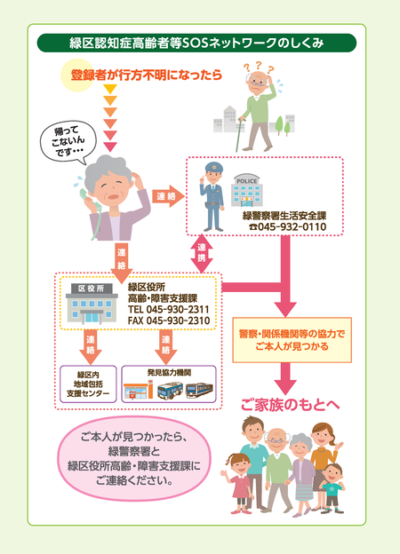 Mạng lưới SOS dành cho người cao tuổi mất trí nhớ của Phường Midori hoạt động như thế nào