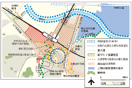 中山駅周辺のまちづくり方針図