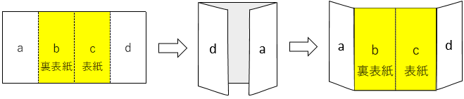 リーフレット協賛広告位置図
