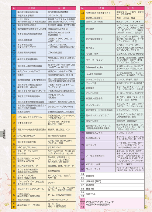 みなみ桜まつりプログラム出展示(店)内容