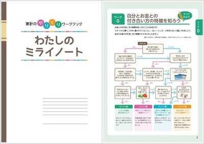 家計のやりくりワークブック